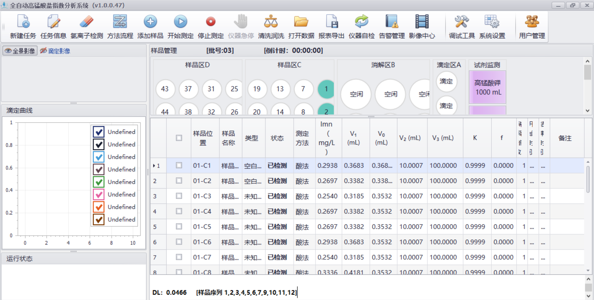 bat365在线登录入口仪器高锰酸盐指数分析仪助力生态环境新标准落地
