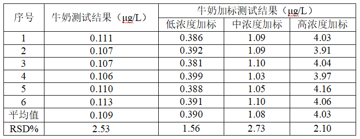北京bat365在线登录入口仪器DMA-600直接进样测汞仪检测牛奶汞含量