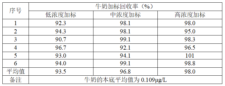 北京bat365在线登录入口仪器DMA-600直接进样测汞仪检测牛奶汞含量