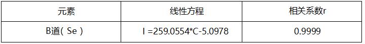 应用案例 I 原子荧光光谱法测定药品中的硒的含量