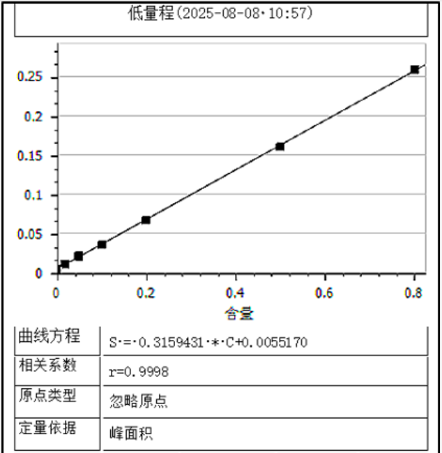 北京bat365在线登录入口仪器DMA-600直接进样测汞仪检测牛奶汞含量